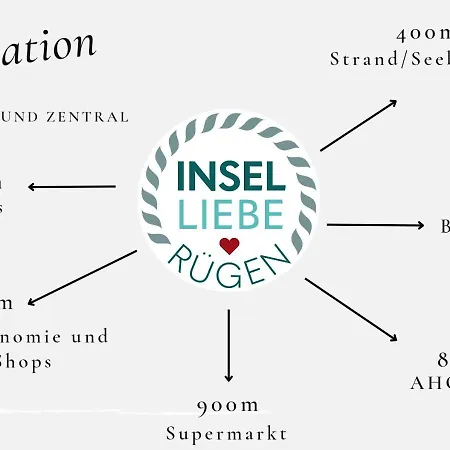 Inselliebe Ruegen Inkl Sauna Und 3h Taeglich Eintritt Ahoi Schwimmbad Sellin (Rugen)