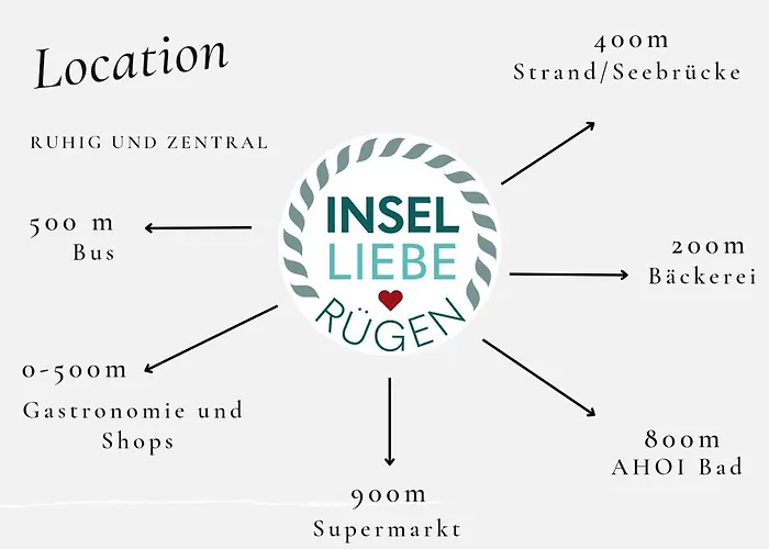 Inselliebe Ruegen Inkl Sauna Und 3h Taeglich Eintritt Ahoi Schwimmbad Зеллин